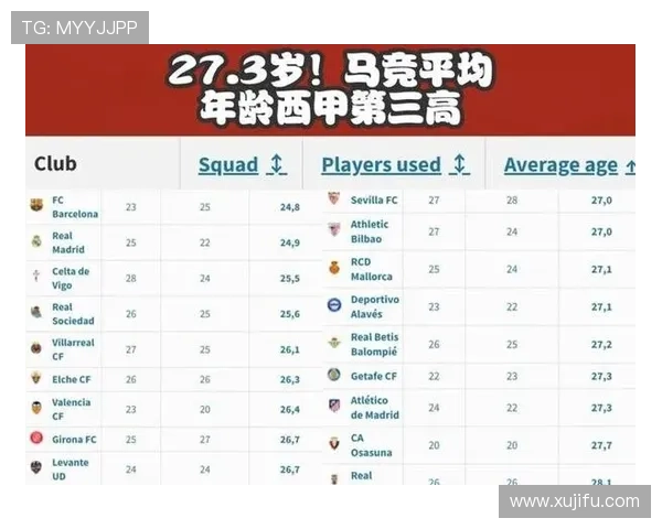 阿森纳马竞出场数领先五大联赛